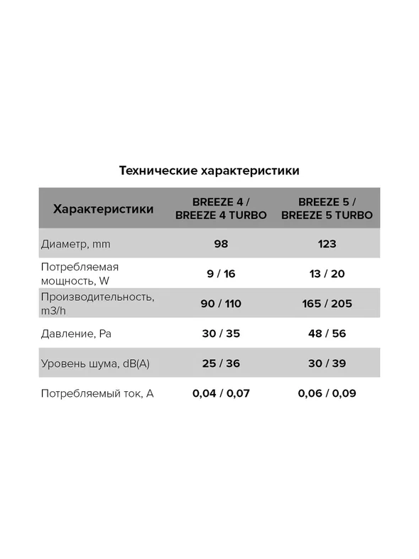 БР7