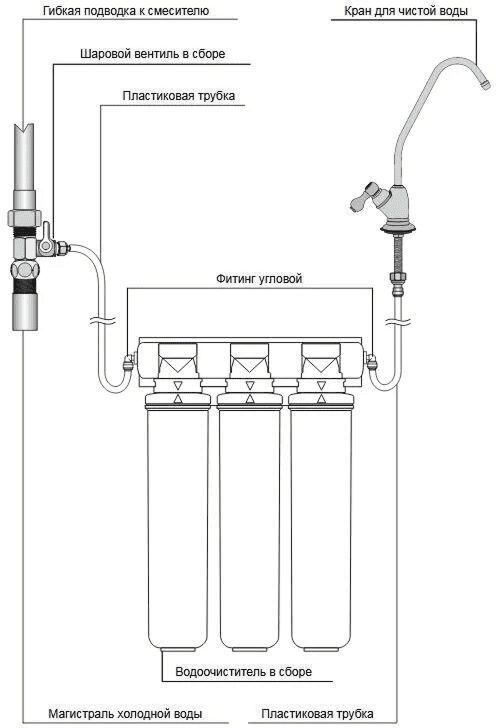 Vodoochistitel_mnogostupenchatyy_Barier_Expert_Slim_Zhestkost_5