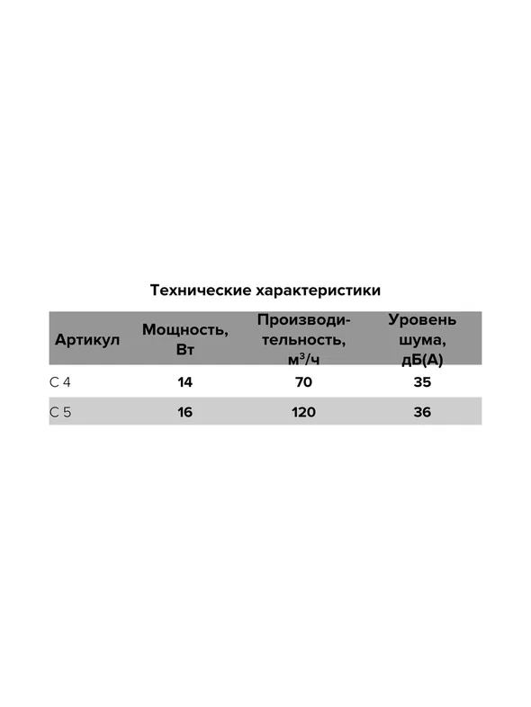 м7