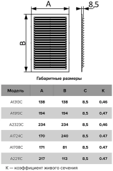 акн2