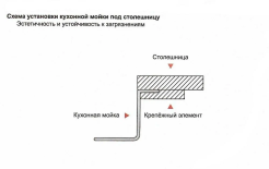 м3